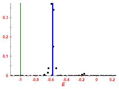 Strength function